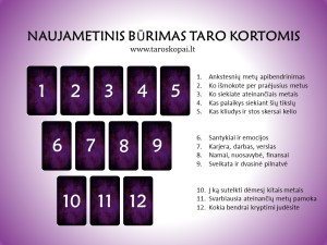 Naujametinis burimas Taro kortomis